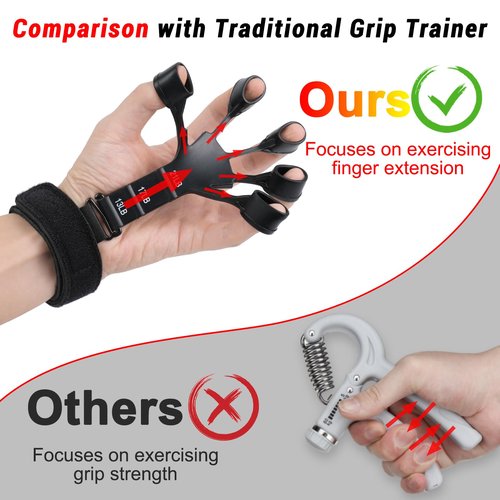 Grip Strength Trainer,Finger Strengthener, 4Pcs Hand Gripper Strengthener, 6-Gear Strength Adjustment, Used to Exercise Finger Strength, Flexibility and Physical Recovery of Hands.