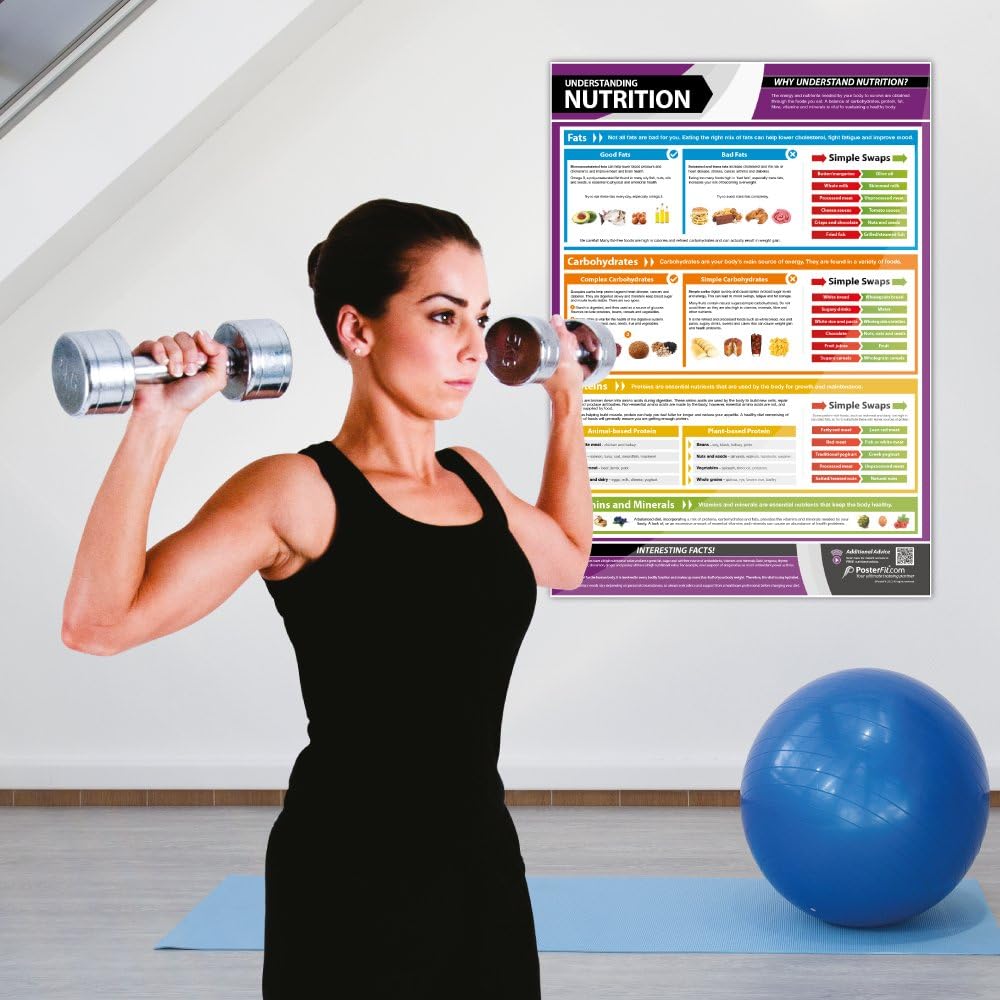 Posterfit Training Zones & Thresholds Poster - EXTRA LARGE - 33 x 23.5 - Laminated - Home & Gym Poster - Includes Online Video Training Support - Exercise Charts