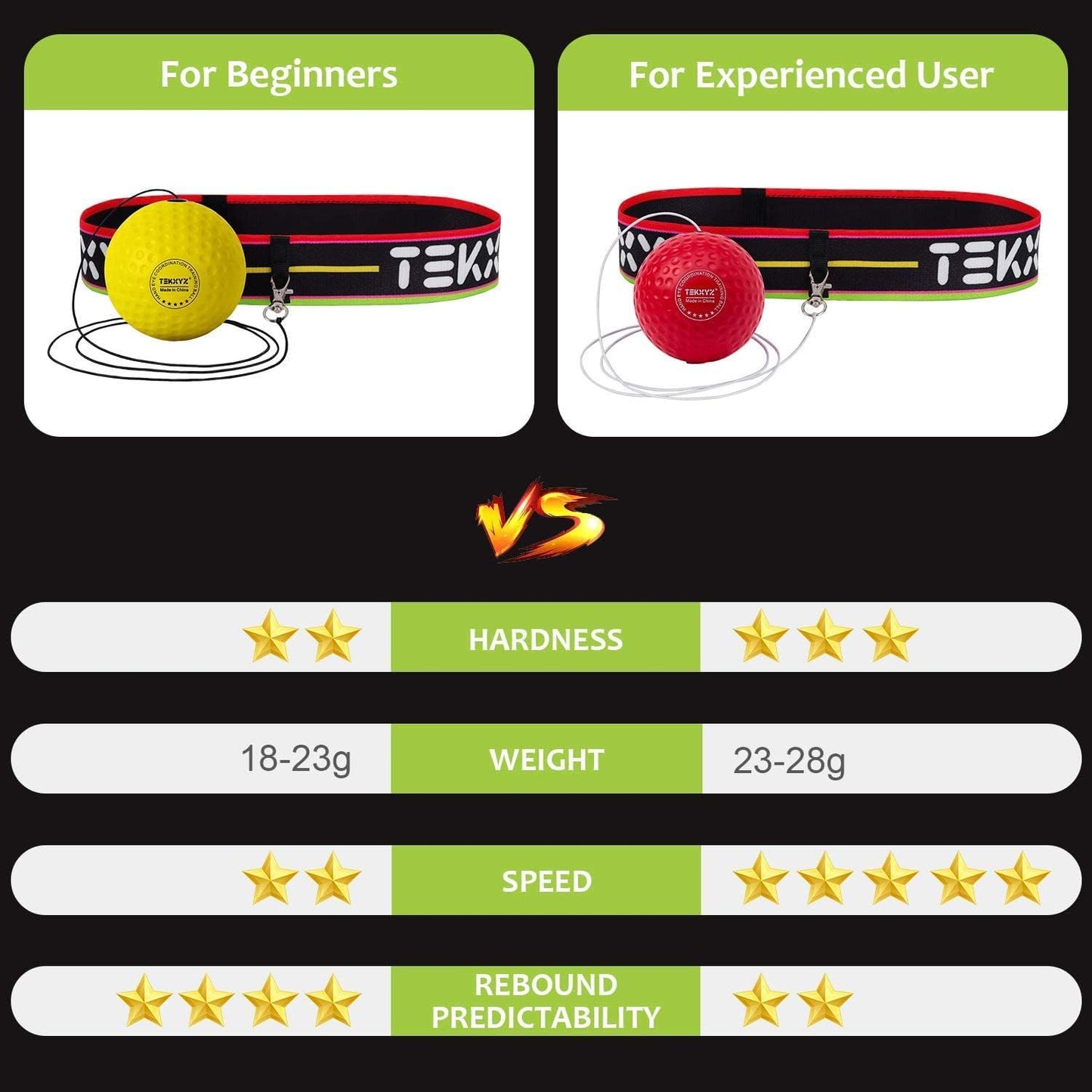 TEKXYZ Boxing Reflex Ball, 2 Difficulty Levels Boxing Ball with Headband, Perfect for Reaction, Agility, Punching Speed, Fight Skill and Hand Eye Coordination Training