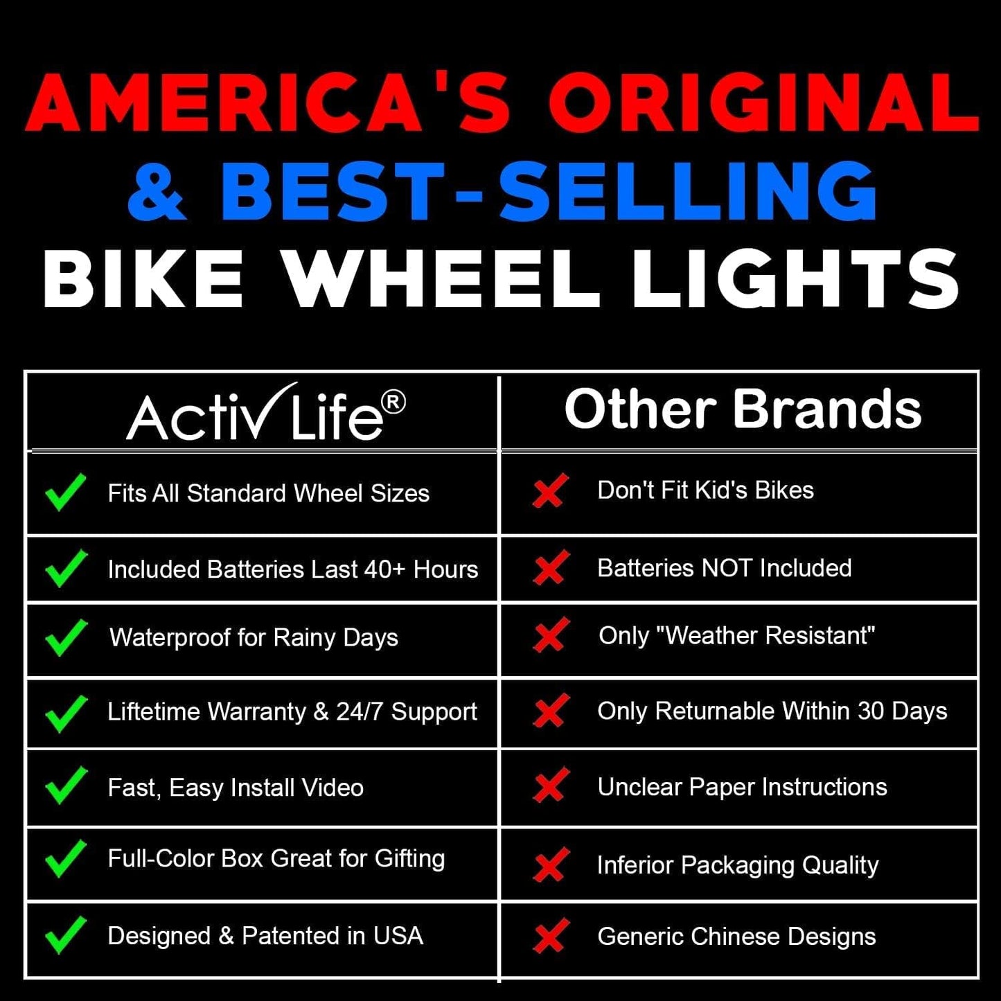 Activ Life LED Bike Wheel Lights with Batteries Included, Get 100% Brighter and Visible from All Angles for Ultimate Safety & Style (1 Tire Pack, Multicolor)