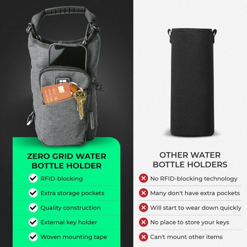 Zero Grid Insulated Water Bottle Carrier with RFID-Blocking Pocket for Personal Data, Electronics, and Phone - Fits 32 oz/1 L Bottles - Crossbody Bag with Adjustable Sling for Hiking and Travel - Grey