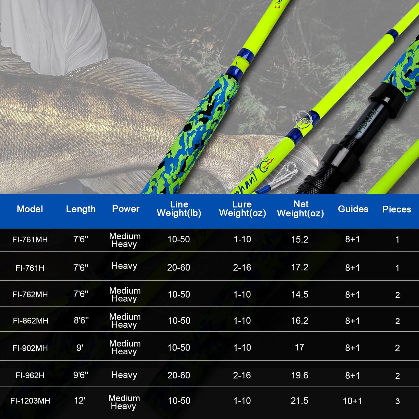 Fiblink Catfish Fishing Rods, 1 Piece/2 Piece Catfishing Pole, Medium Heavy Catfish Cat Casting Rod (7'6"/8'6’/9'6”) (2pc - 8'6"MH (10-50lbs))