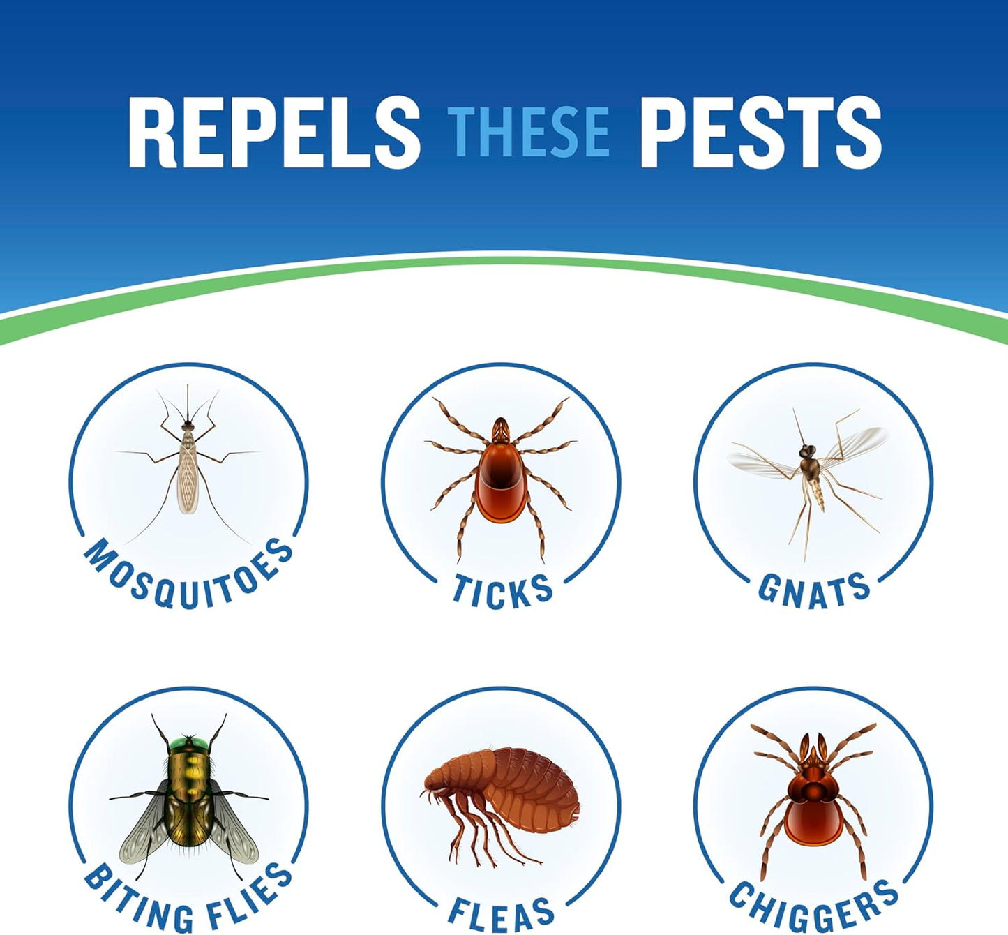 Cutter Skinsations Insect Repellent, Repels Mosquitos, Ticks, Gnats, Fleas, 7% DEET, 2 pack, 6 fl Ounce (Pump Spray)