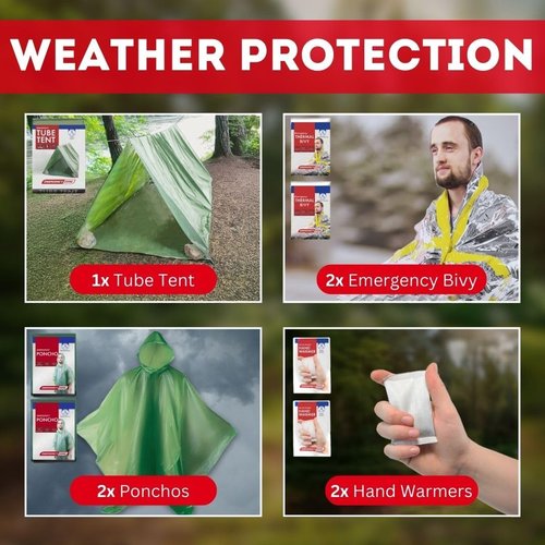 Emergency Survival Kit Backpack for Families | All-in-One Disaster Preparedness & Relief