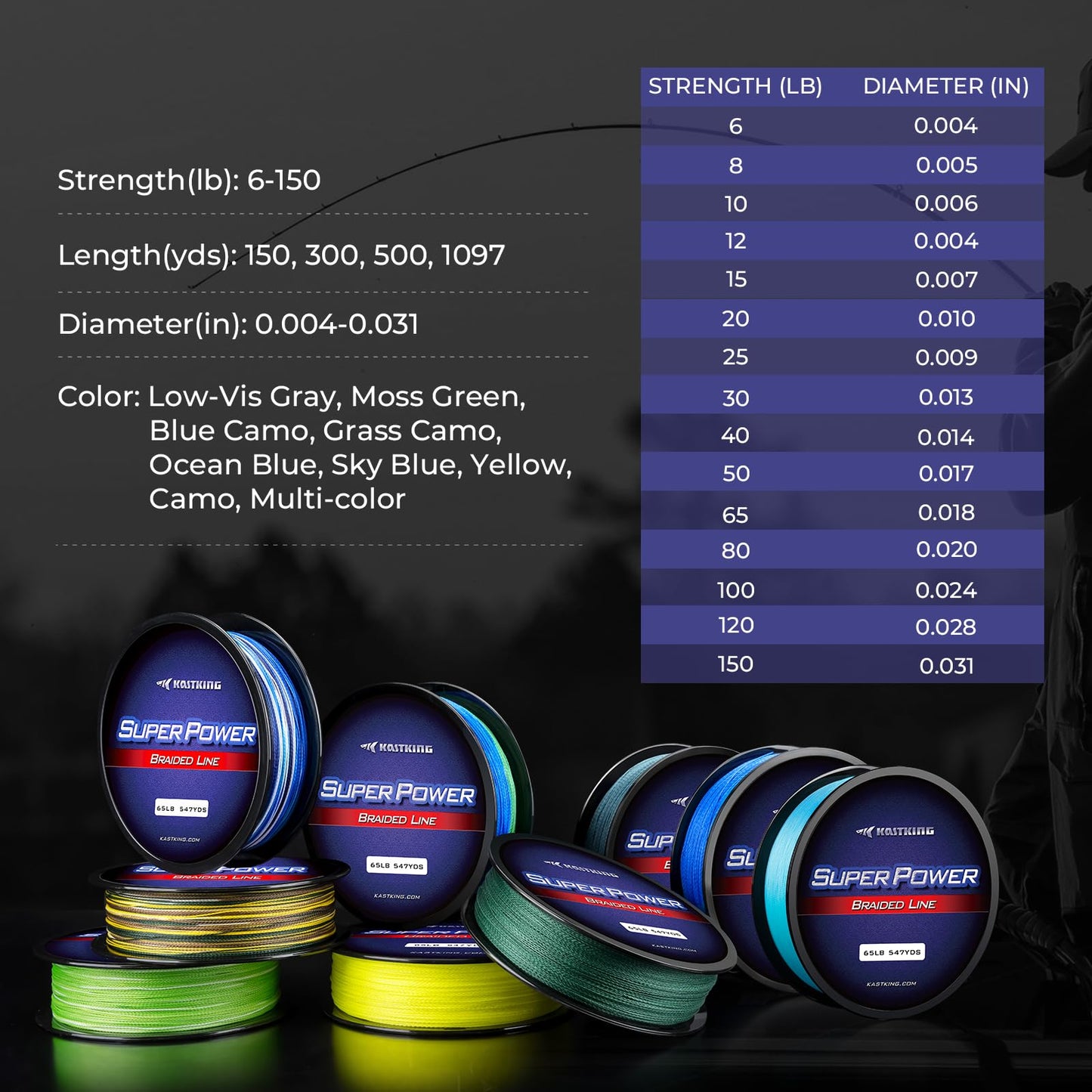 KastKing Superpower Braided Fishing Line, Gray, 15 LB, 150 Yds
