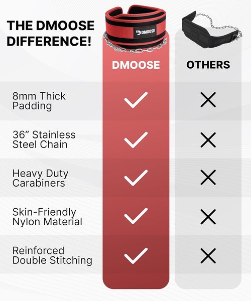 DMoose Fitness Dip Belt for Weight Lifting, Pullup, Squats & Dips - 36" Robust Steel Chain, Comfortable Neoprene Padding Supports 350lbs - Gym Weight Belt for Strength Training Workout & Weightlifting