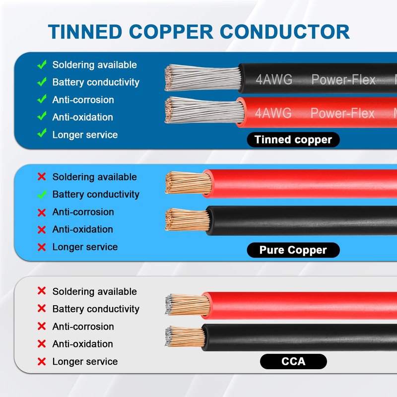 4 Gauge Marine Wire, 4 AWG Tinned Copper Electrical Wire, Boat Cable for Automotive, Solar, Car Audio, Trailer, Camper & Marine Wiring(4 AWG, 10FT Red + 10FT Black)