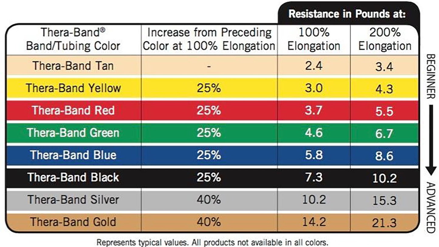 THERABAND CLX Resistance Band with Loops, Fitness Band for Home Exercise and Full Body Workouts, Portable Gym Equipment for Home Training, Gift for Athletes, Individual 5 Foot Band, Gold, Max, Level 8