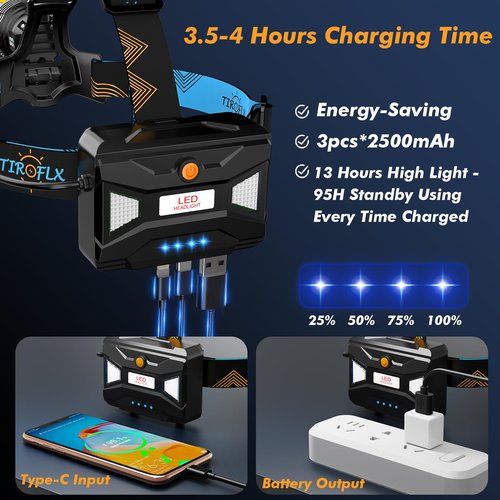 TIROFLX 12 Modes 4000 Headlamp Motion Sensor Red Warning Adjustable Focus Energy Saving, More Than 95 Hour Standby Head Lamp, IP65 Waterproof and 125° Head Light for Camping Hiking Hunting Hardhat