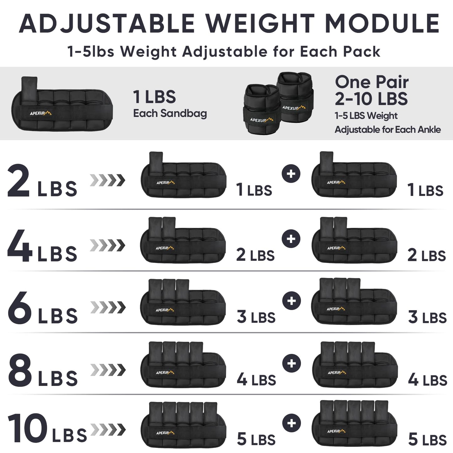 APEXUP 10lbs/Pair Adjustable Ankle Weights+ Ankle Strap