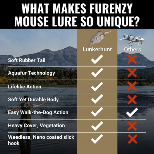 LUNKERHUNT Furenzy Mouse Topwater Lure for Bass, Trout & Pike – 2.5”, 1/2 oz | AquaFur for 15% Water Retention & Realistic Action | Weedless Hook & Soft Rubber Tail for Precision Casting Grey