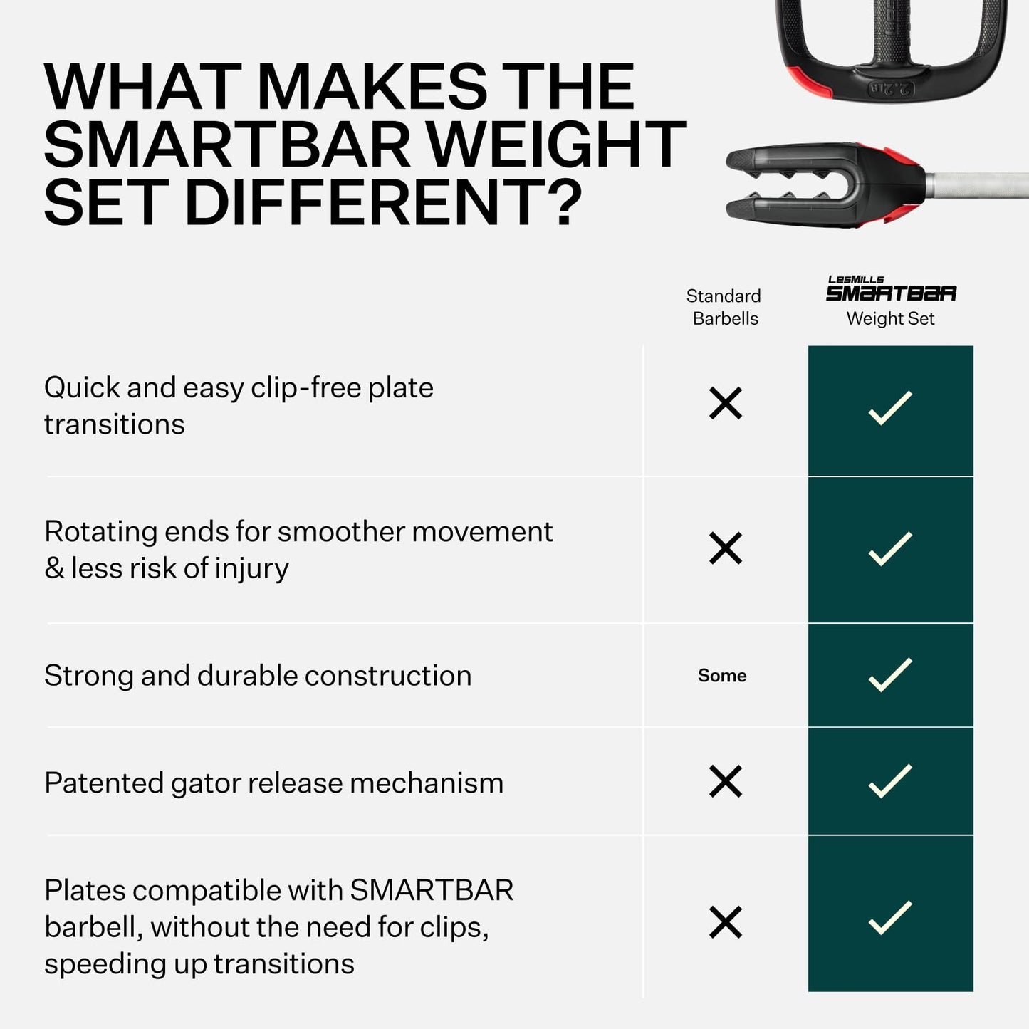 Les Mills™ SMARTBAR™ And Weight Plate Set Exercise Bundle for Total Body Workouts