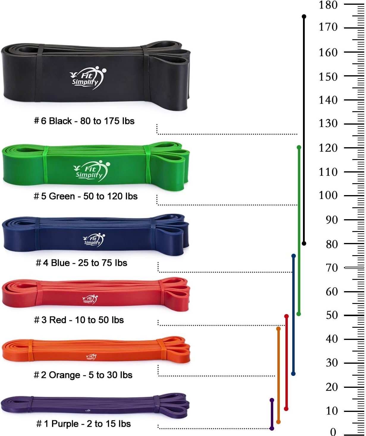 Fit Simplify Pull Up Assist Resistance Bands for Fitness, Physical Therapy, Stretching, Mobility and Exercise