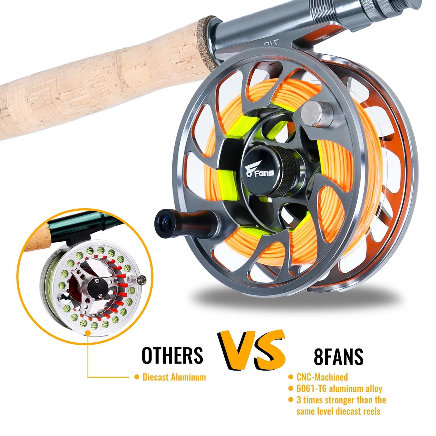 8Fans Fly Fishing Rod and Reel Combos with 4-Sections Portable Fishing Rod and CNC-machined Aluminum Alloy Fly Reel,Fishing Complete Starter Package (9ft 3/4wt)