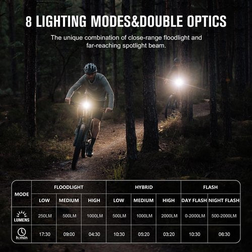 OLIGHT RN 2000 LED Rechargeable Bike Light, 2000 Lumens and 557ft Max Throw Waterproof Bicycle Headlight Bundled with RN 400 LED Bicycle Lighting, 400 Lumens USB Type-C Bike Frontlight