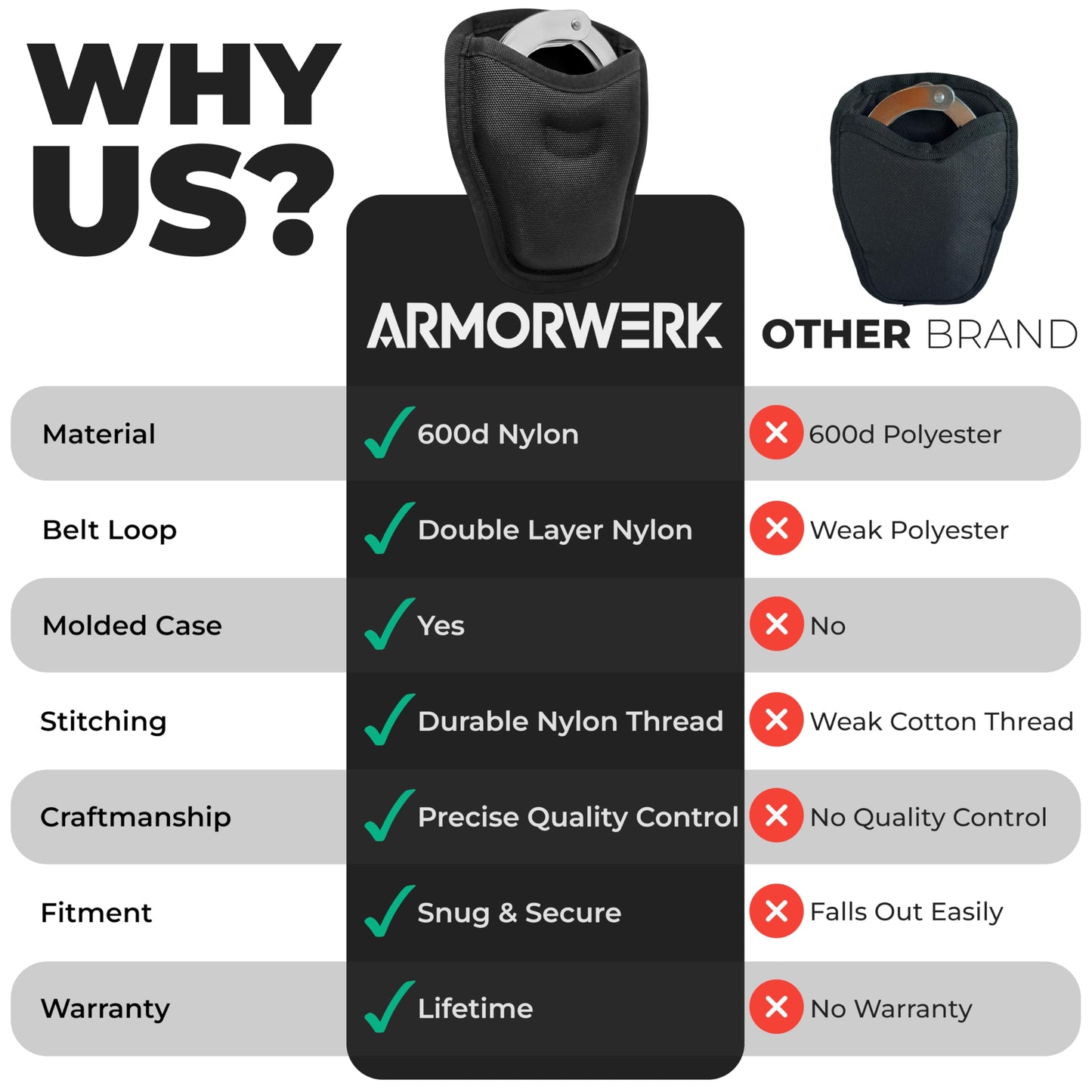 ARMORWERK Heavy Duty Handcuff Holder - Durable Nylon Case for Duty Belt - Compatible with Hinged and Chain Handcuffs