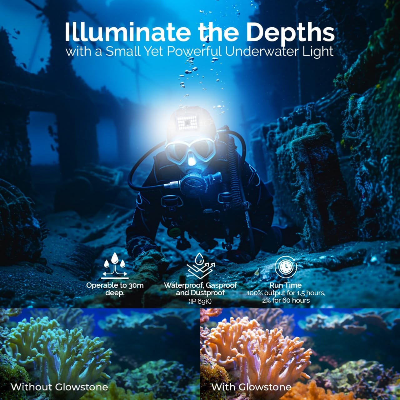 Glowstone LED Flashlights High Lumens 900lm/5600K Output – Powerful Small Flashlight, Rechargeable Portable Durable Torch, IP69K Waterproof, Drop-Proof 5m, Outdoor Camping Emergency Use - No Charger