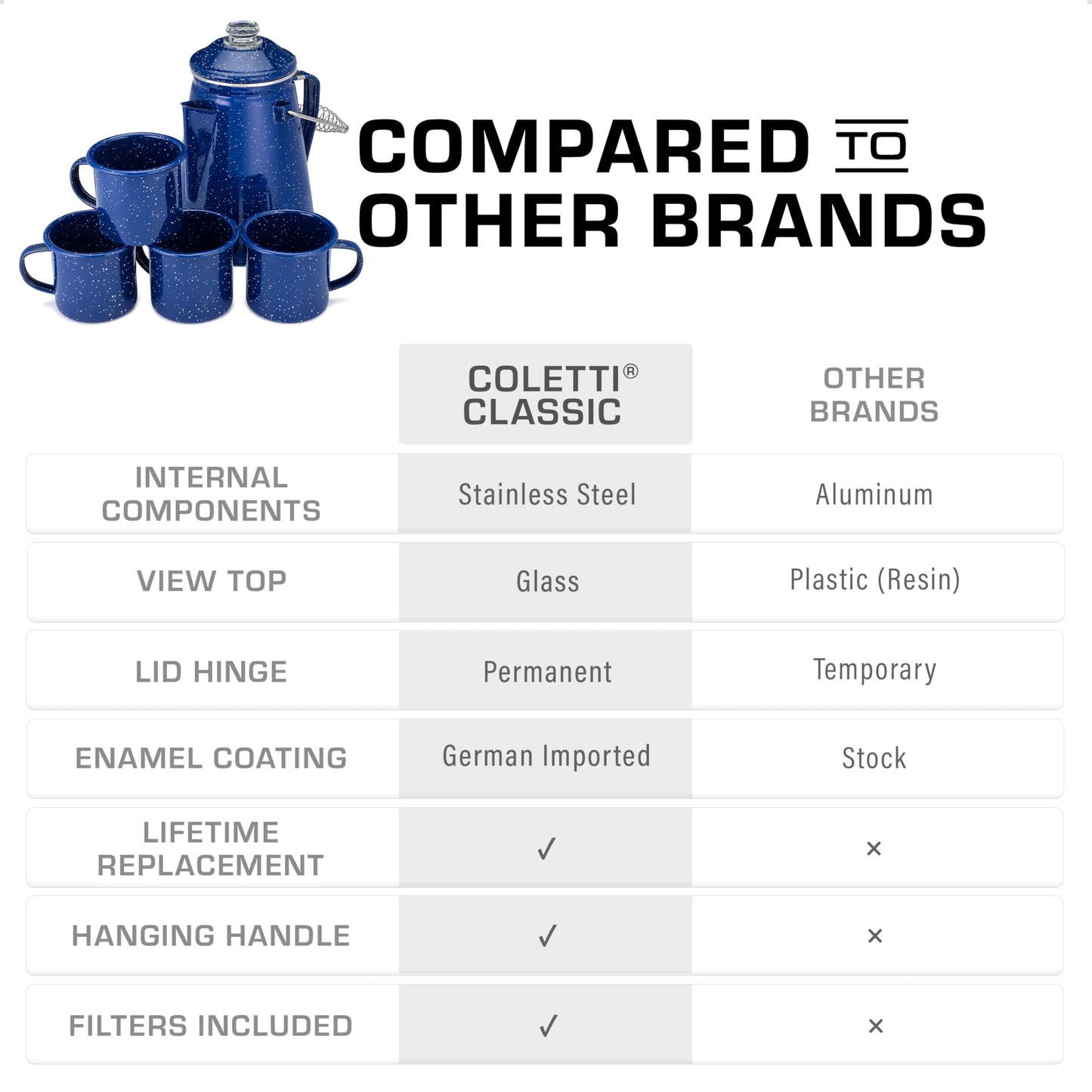 COLETTI Classic Enamel Set Coffee Percolator & Mugs — The Most Nostalgic Camping Coffee Pot, Now Modernized [Blue Enamel, 12 Cup Percolator Coffee Pot & Set of 4 Mugs]
