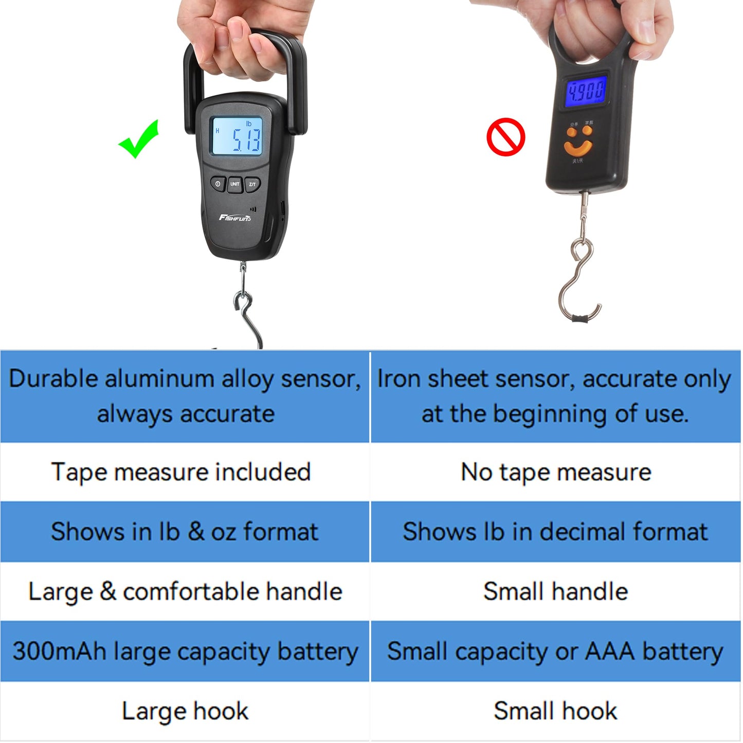 Fishfun Rechargeable Fish Scale, Digital Hanging Fish Weight Scale with Large Handle and Tape Measure for Fishing, Hunting, Outdoor, Farm, 110lb/50kg