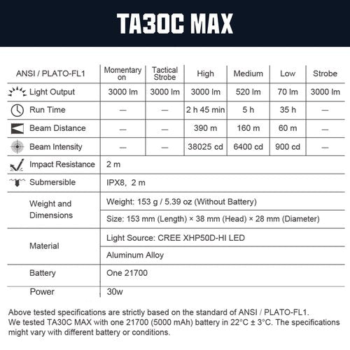 NEXTORCH TA30C MAX Tactical Flashlight High Lumens, Powerful Emergency Rechargeable Compact Bright Flashlight with 5 Modes & Strobe & Ceramic Bead Broken Window, for Outdoor Use