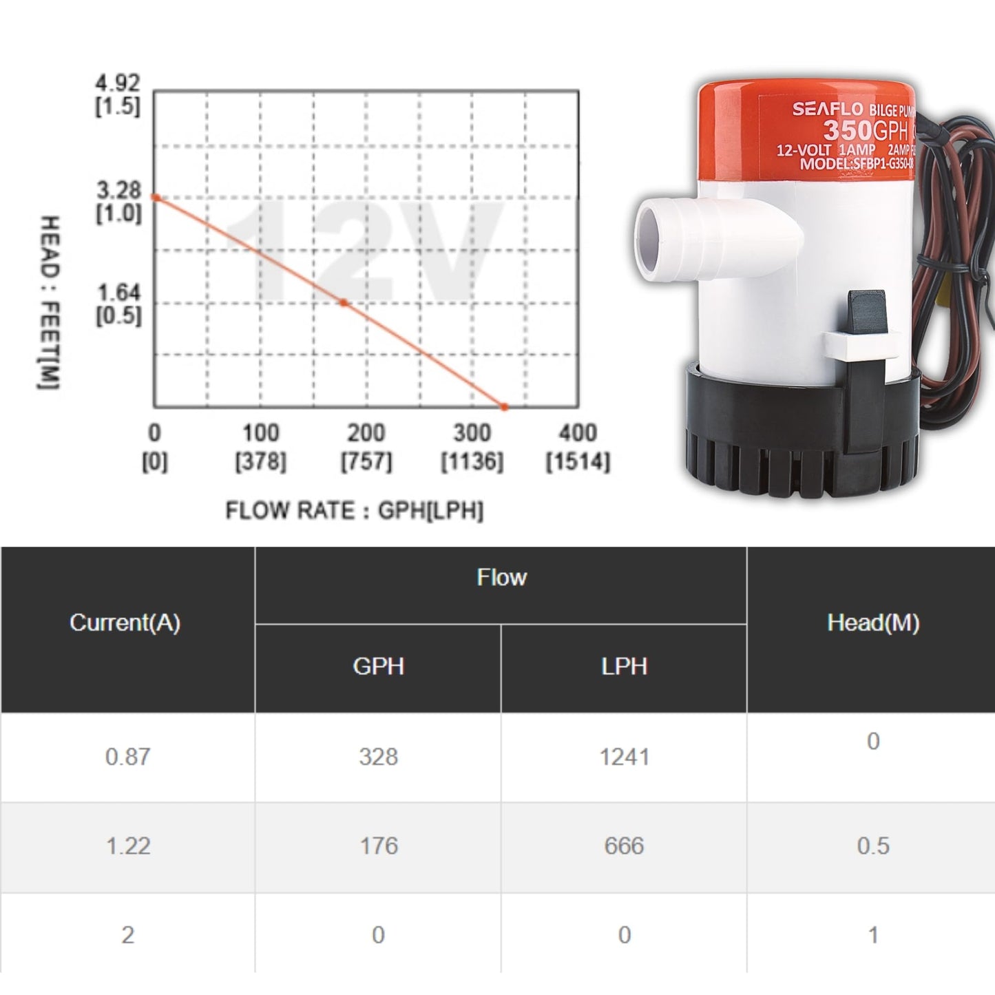 SEAFLO 01 Series 350 GPH Bilge Pump – 12V, 3/4" Outlet, Marine Submersible Pump with Anti-Airlock Protection, CE & Rohs Certified, 4-Year Warranty | Reliable for Boats and Marine Applications