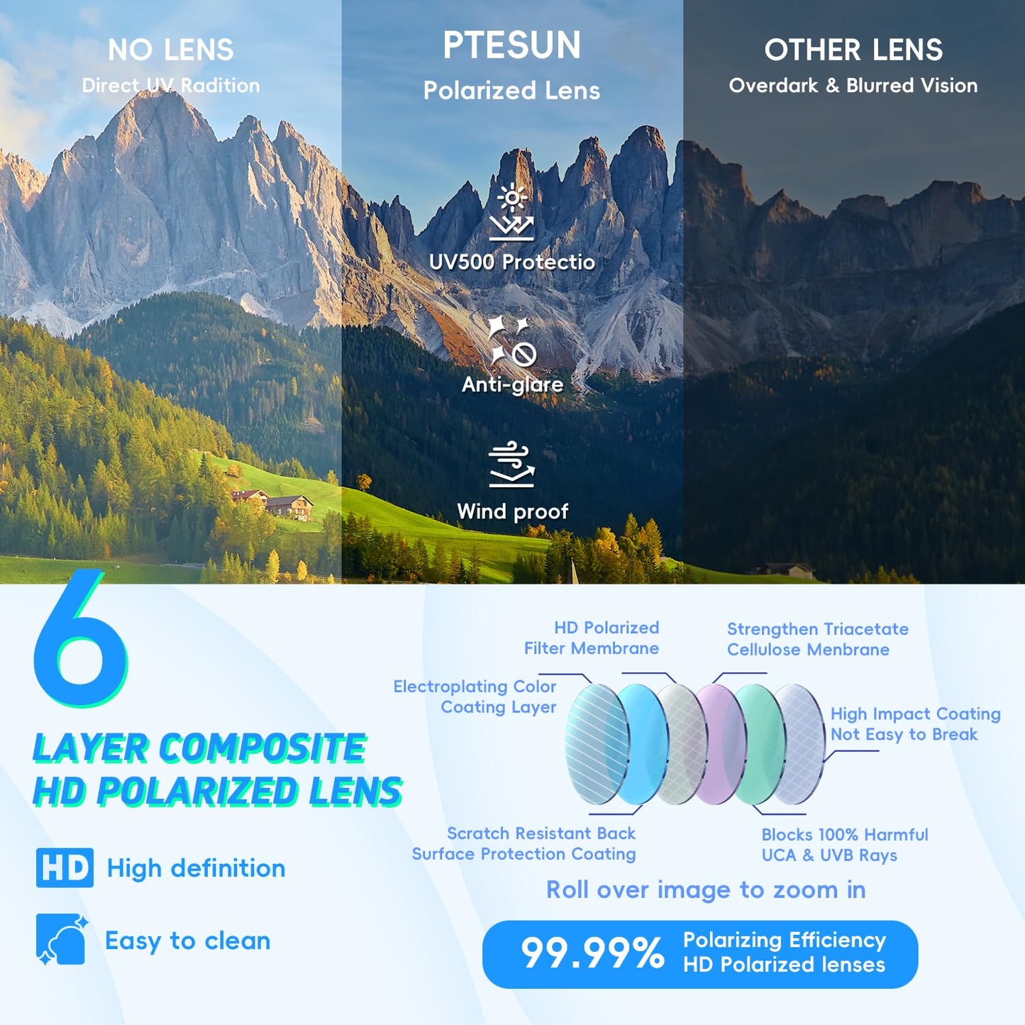 7 IN 1 Polarized Sports Sunglasses for Men Women, [UV400 Protection] [Removable Myopia Frame] Slim Fit Black Sunglasses for Running Baseball Driving Fishing Cycling