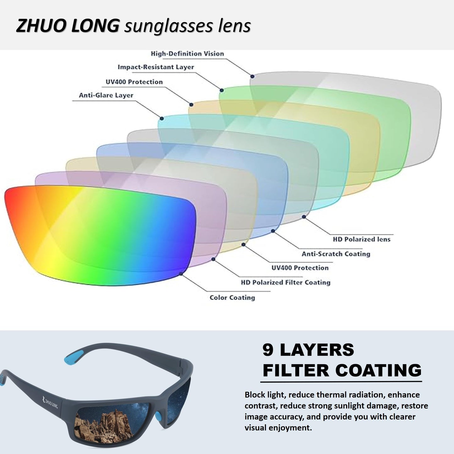 ZHUO LONG Floating Polarized Sunglasses Vintage Style Sun Glasses for Fishing Surfing Kayaking with UV400 Protection Black & Blue
