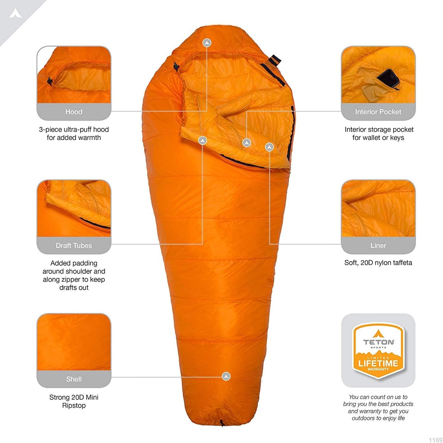 TETON Sports ALTOS, 20 Degree and 0 Degree Sleeping Bag for Adults, Lightweight Warm Mummy Sleeping Bag for Camping, Hiking, Backpacking