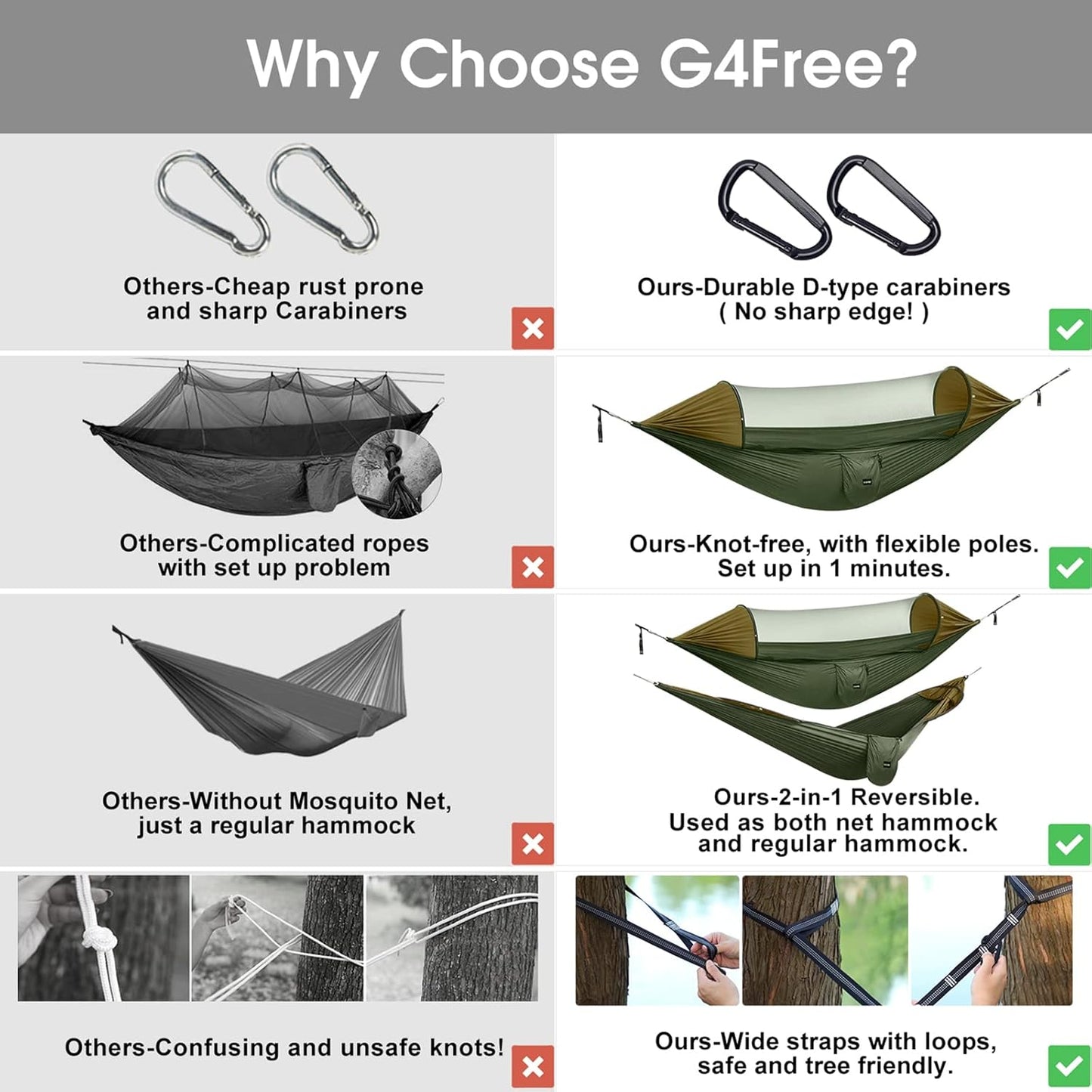 G4Free Large Camping Hammock with Mosquito Net 2 Person Pop-up Parachute Lightweight Hanging Hammocks Tree Straps Swing Bed for Outdoor Backpacking Backyard Hiking