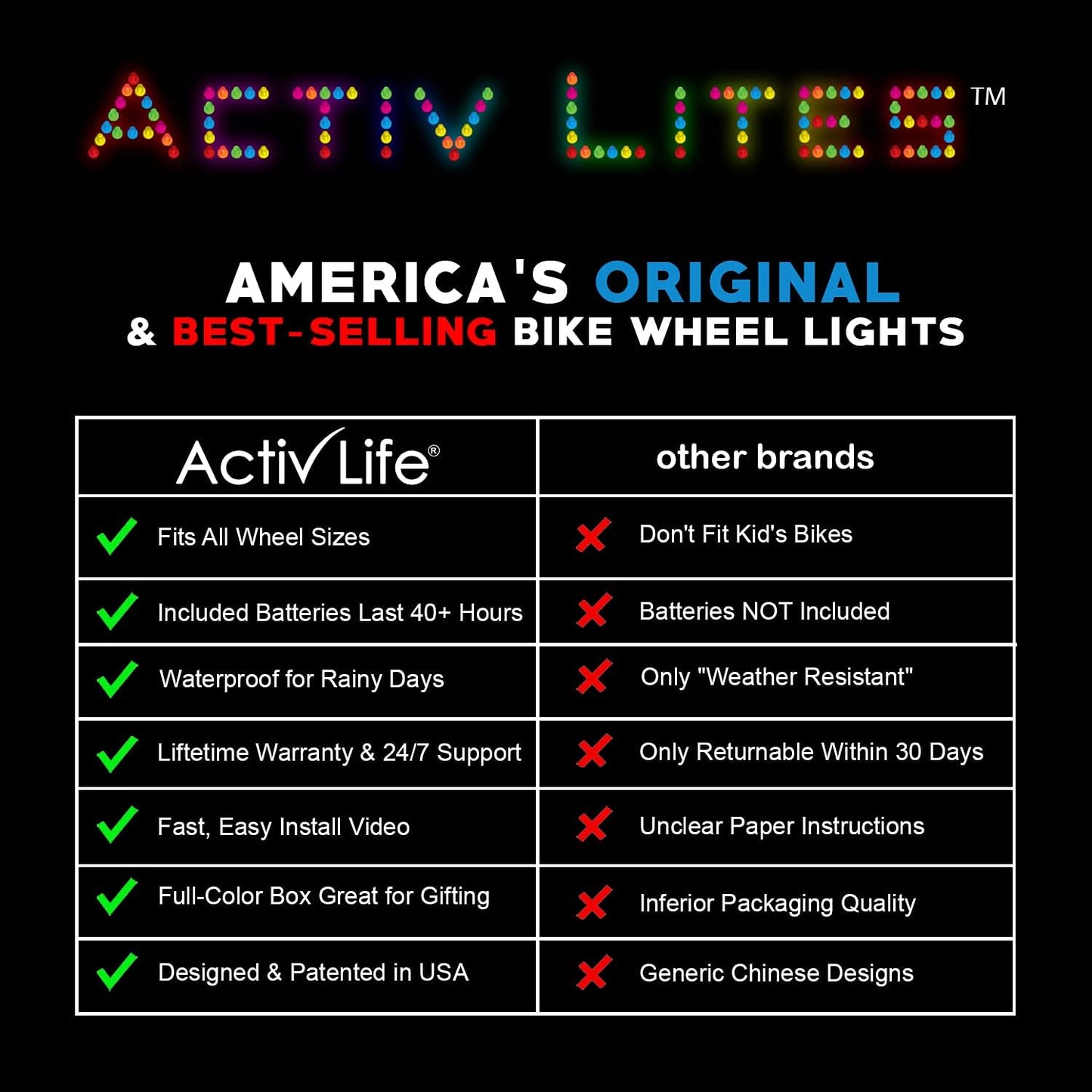 Activ Life LED Bike Wheel Lights with Batteries Included, Get 100% Brighter and Visible from All Angles for Ultimate Safety & Style (1 Tire Pack, Multicolor)