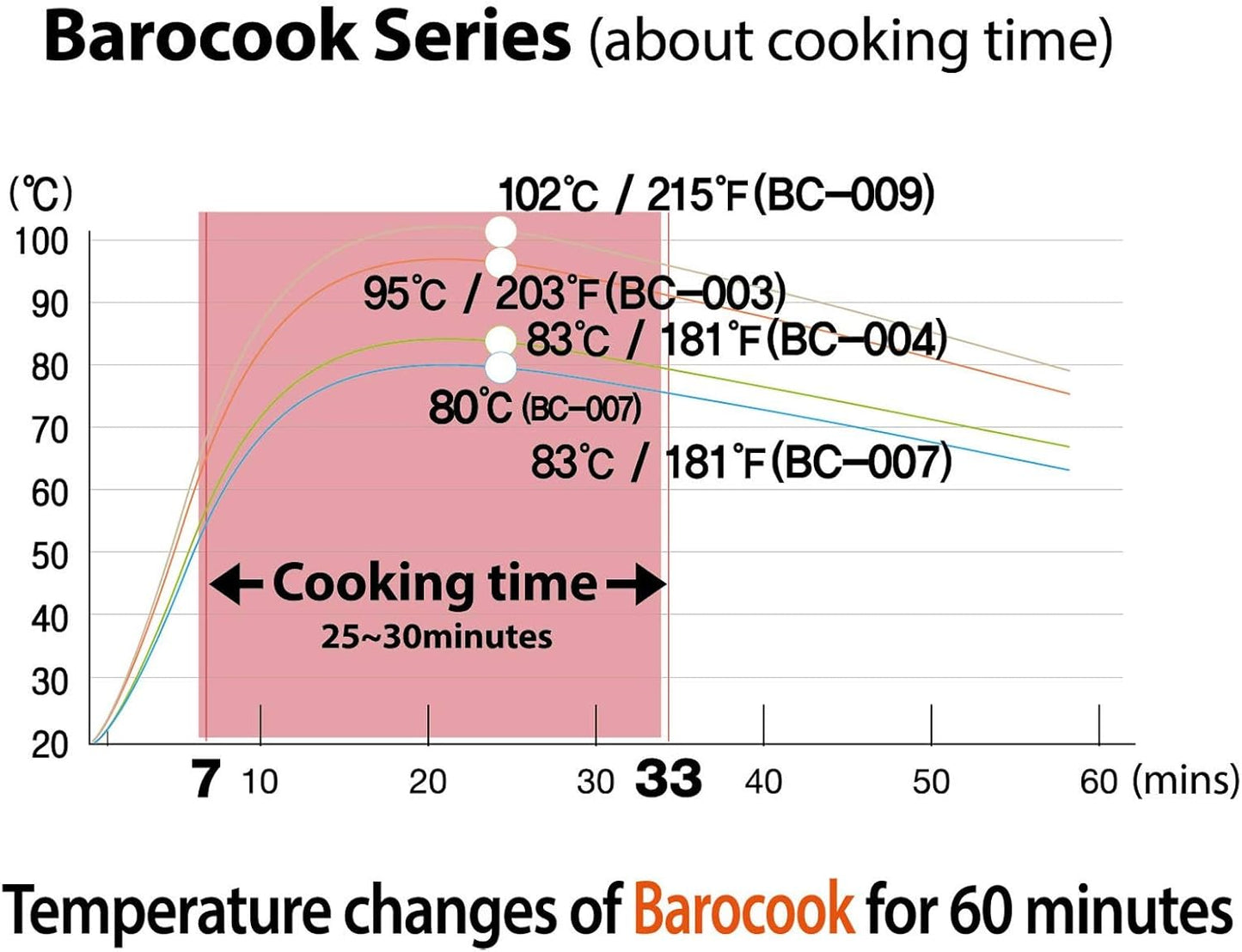 Rectangular Flameless Cookware System