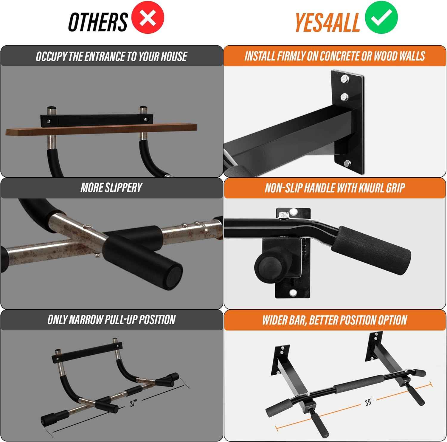Wall Mounted Pull Up Bar - Multifunctional Home Gym Strength Training Equipment