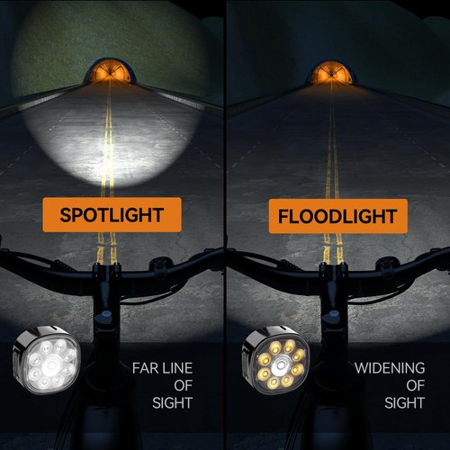 Victagen Bike Lights Kit 9LED Bike Headlights High & Low Beams, Ultra-Light and Bright Bicycle Lights, Waterproof Bike Lights for Night Riding, USB-C Bicycle Front and Rear Lights (VTG9)
