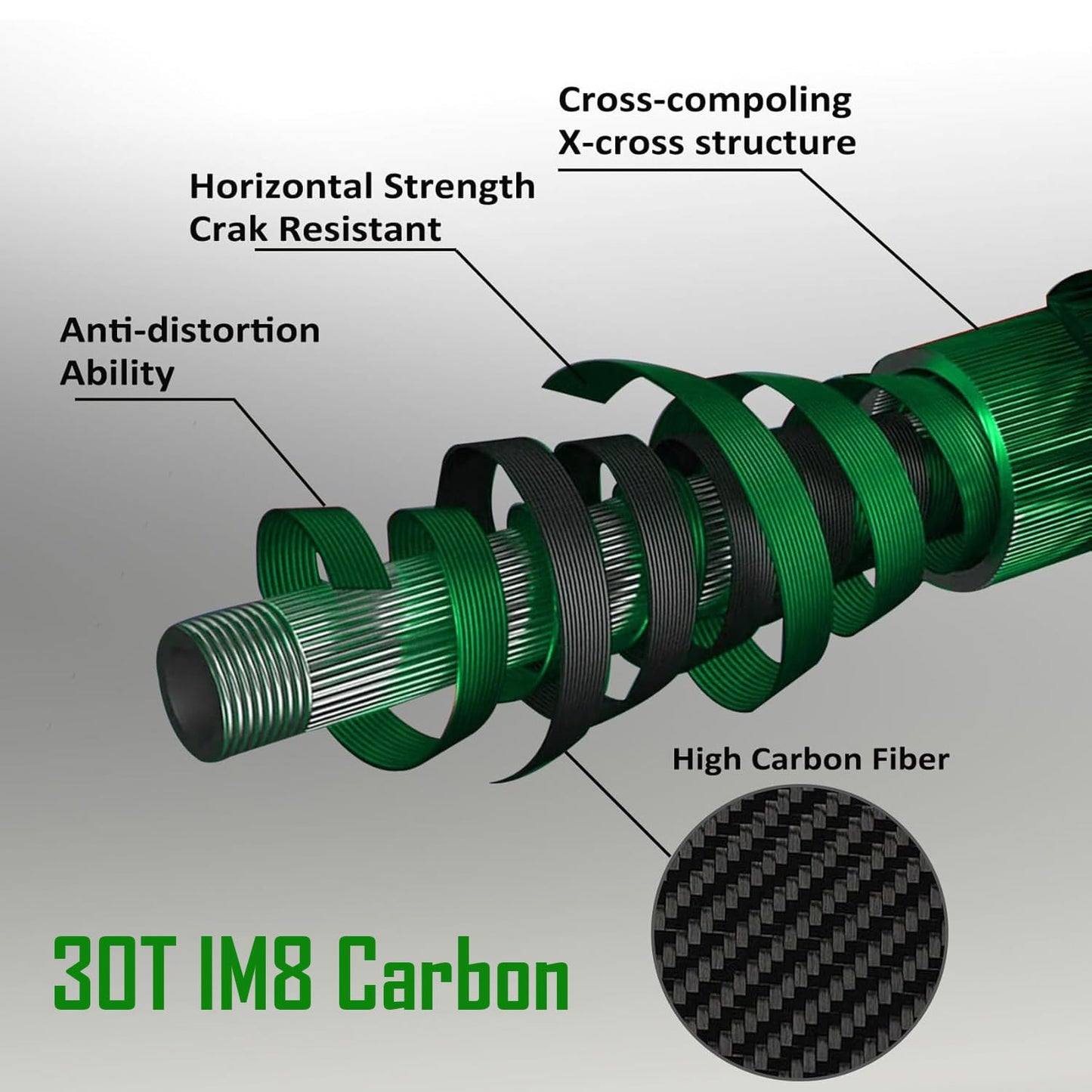 Aventik Riverbend Series Fly Rod IM8 Graphite Blank 0/1/2/3/4/5/6/7/8 wt Rods, 6/7/8/9/10ft Lightweight Fly Fishing Rod Medium Fast Action (7'3'' LW2/3)