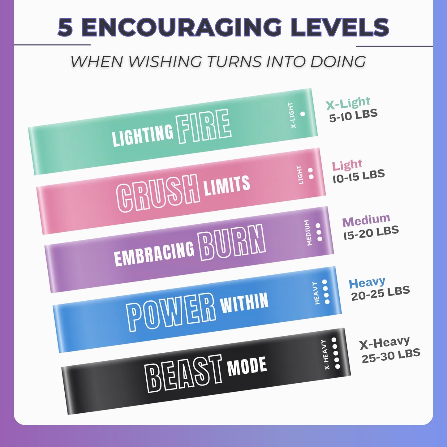 FayeFit Resistance Bands for Working Out – Exercise Bands Resistance Loops, Workout Bands, Physical Therapy Bands. Set of 5 Stretch Bands for Exercise at Home + Carry Bag. Legs, Booty, Arms.