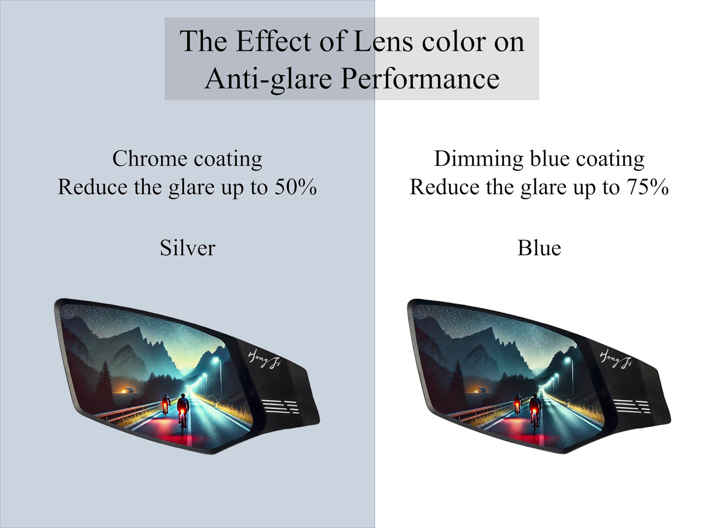 Hong Ji Bike Handlebar-mounted Mirror, New type, Large FOV 2K HD High-Resolution, Anti-Glare, Shatter-Proof, Nylon Fiber Frame, Highly Adjustable, 22.2mm Handlebar Diameter fit(Left_Silver, EV016)