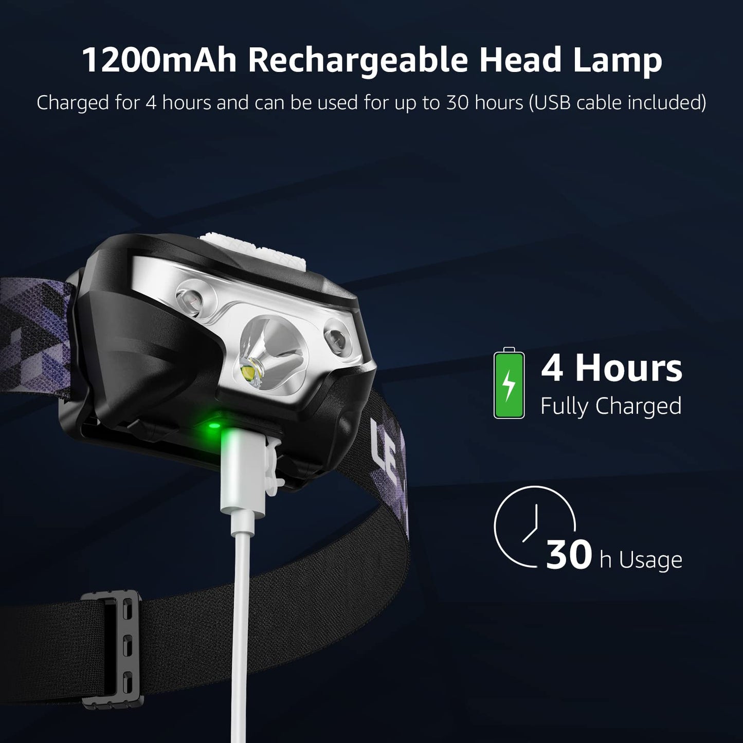 Lighting EVER Bundle - 2 Items : LED Rechargeable Headlamp, High Lumen Bright Head Lamp with 5 Modes and White Red Light & 1000LM LED Camping Lantern Rechargeable, 4400mAh Power Bank