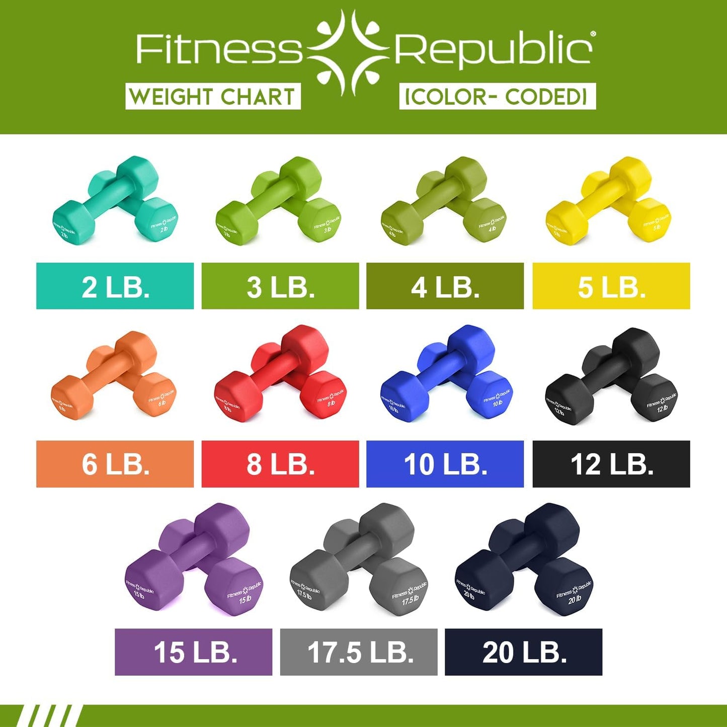 Neoprene Dumbbell Set of 2, Non-Slip, Hex Shape, Free Weights for Muscle Toning and Strength Building - Portable Home Gym Hand Weights