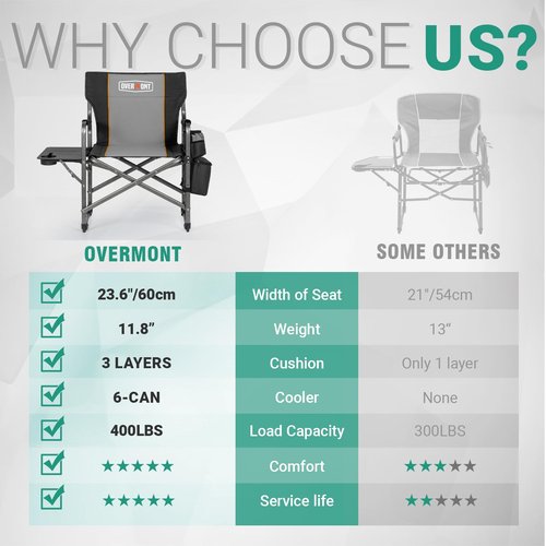 Overmont Oversized Lightweight Camping Chair - Heavy Duty Foldable Directors Chairs with Side Table & Cooler Bag for Outside Camp Beach Picnic Lawn and Fishing Supports 400lbs (BlackGrey)