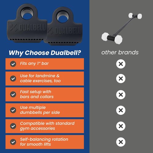 DUALBELL Dumbbell Barbell Converters- Pair Black w/black weight collars for 1", 25mm bar- Connect Dumbbells to 1" standard diameter bar, barbell adapters to replace weight plates- 250lb capacity