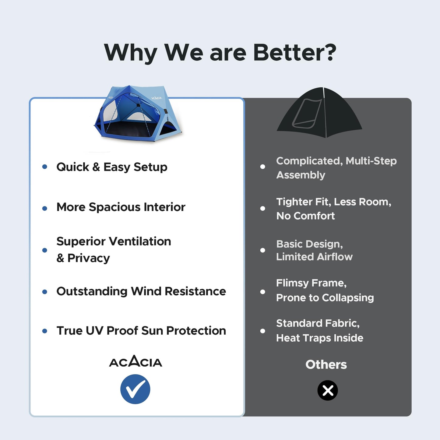 ACACIA Sun Shelter Pop up Beach Tent, 4-Person Portable Camping Tent with UPF 50+ Protection, Easy Setup Sun Shade, 9.5×9.5ft Privacy Sunshade for Beach, Camping & Backyard