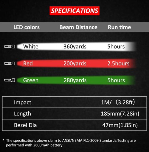 LS250 Varmint Hunting Light Kit, Green Red White All in One Predator Light for Coyote, Hog, Fox