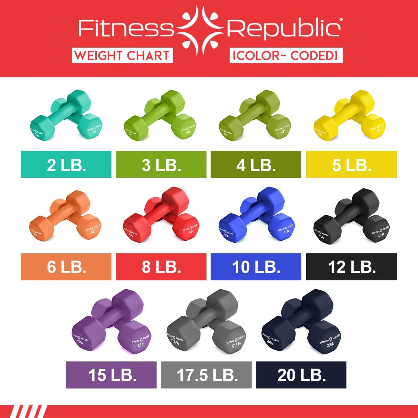 Neoprene Dumbbell Set of 2, Non-Slip, Hex Shape, Free Weights for Muscle Toning and Strength Building - Portable Home Gym Hand Weights