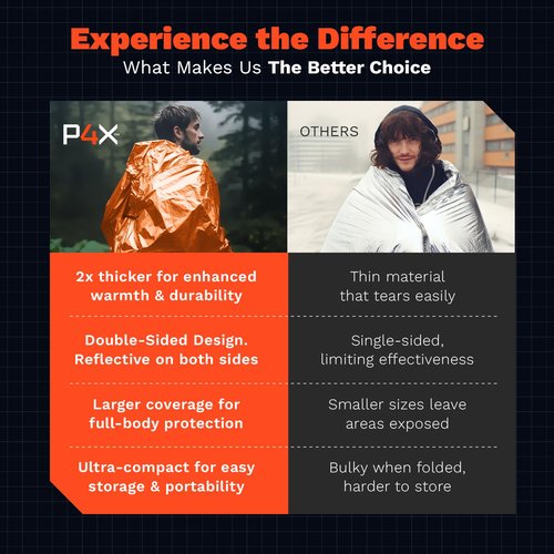 PREPARED4X 8-Pack Mylar Emergency Blanket - Mylar Blankets Survival Thick Reusable - Waterproof, Rip, and Tear Resistant Survivalist Gear - Emergency Thermal Blanket for Outdoors (Orange)