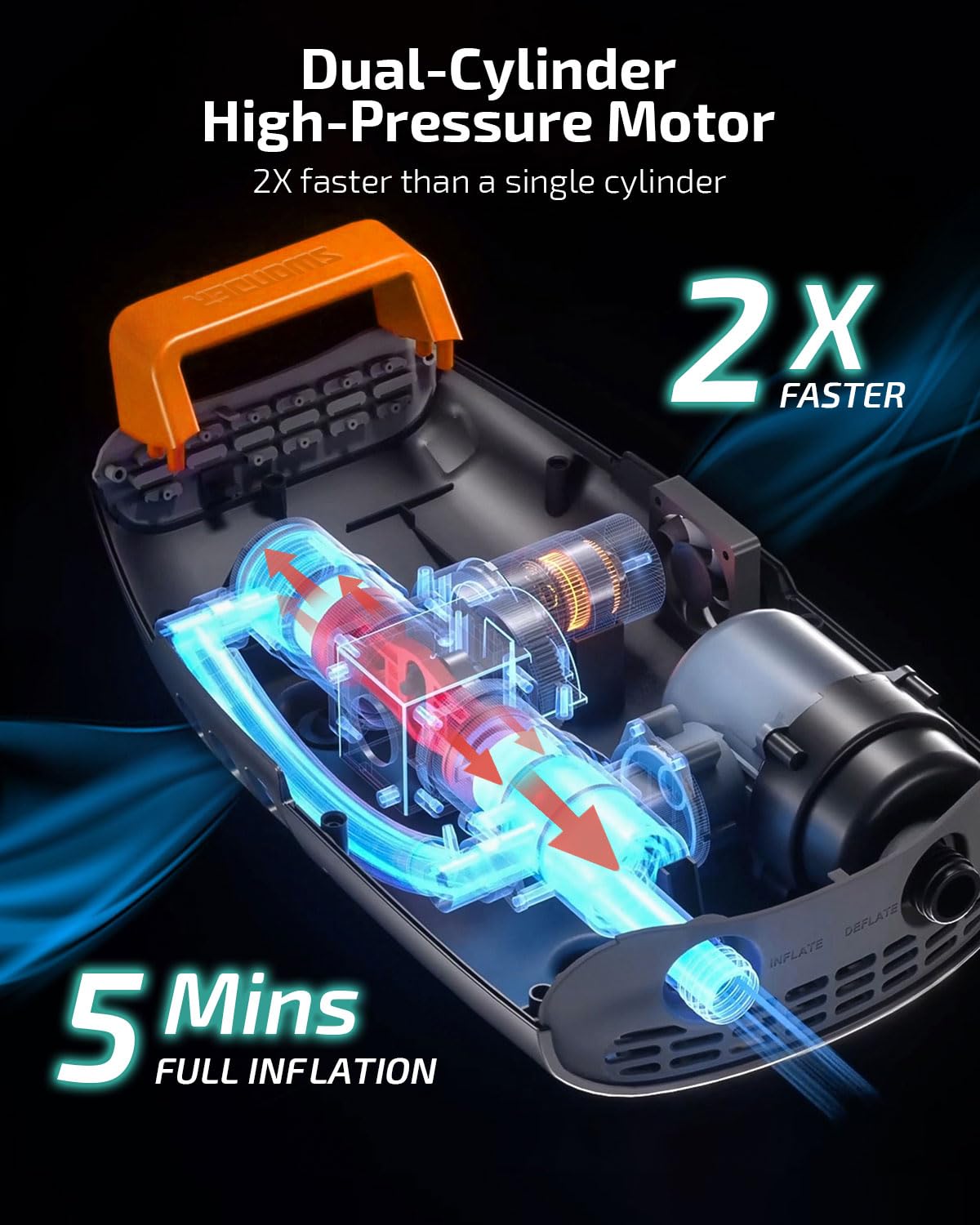 Swonder Seawolf 20 PSI Battery Powered Paddle Board Pump, 9000mAh, Dual Stage, Active Cooling System, 6 Nozzles, Includes Typ-C Cable, 1 Year Limited Warranty