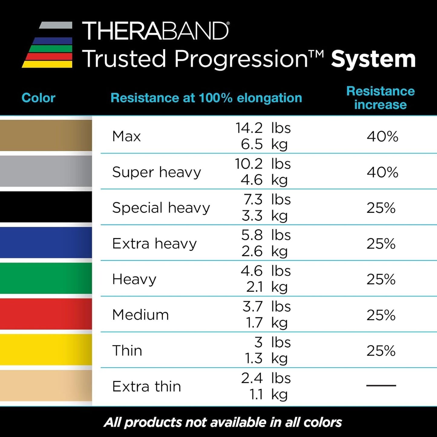 THERABAND Resistance Tubes, Professional Latex Elastic Tubing with Soft Handles, Full Body Exercise, Physical Therapy, Lower Pilates, At-Home Workouts, & Rehab, 48 Inch, Red, Medium, Beginner Level 3
