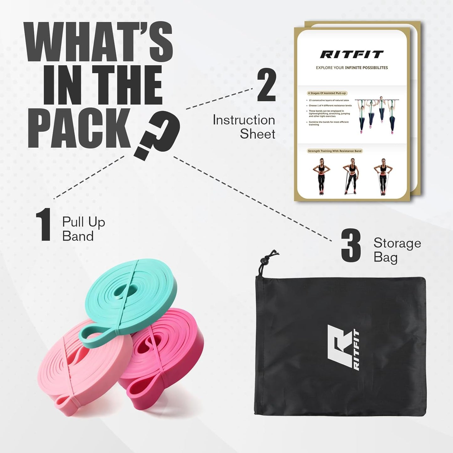 RitFit Pull Up Assist Band - Premium Resistance Band for Pull Up Assistance, Resistance Training, Body Stretching, Powerlifting, Mobility Training