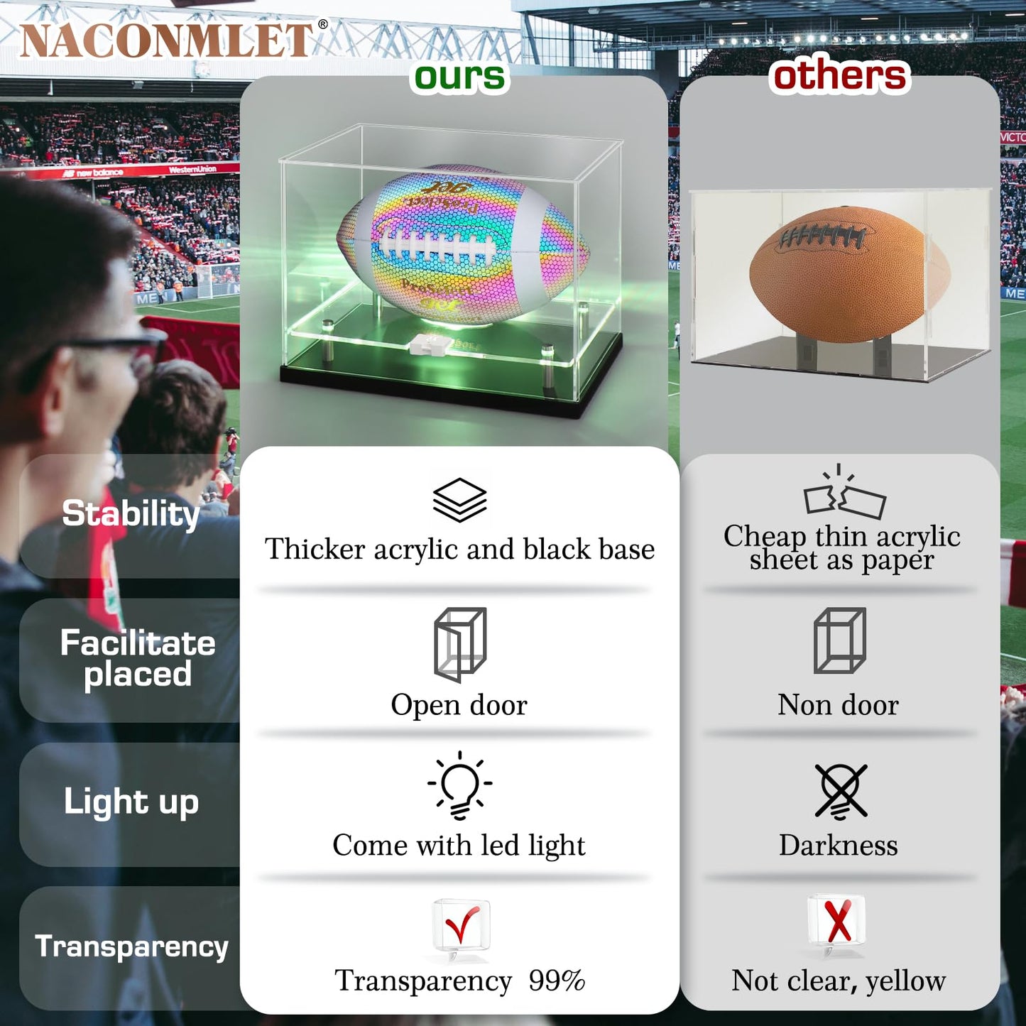 Football Display Case with LED Light-Clear Full Size Football Case Display,UV Protected Memorabilia Holder, for Football Fans & Collectors, Sports Collectibles