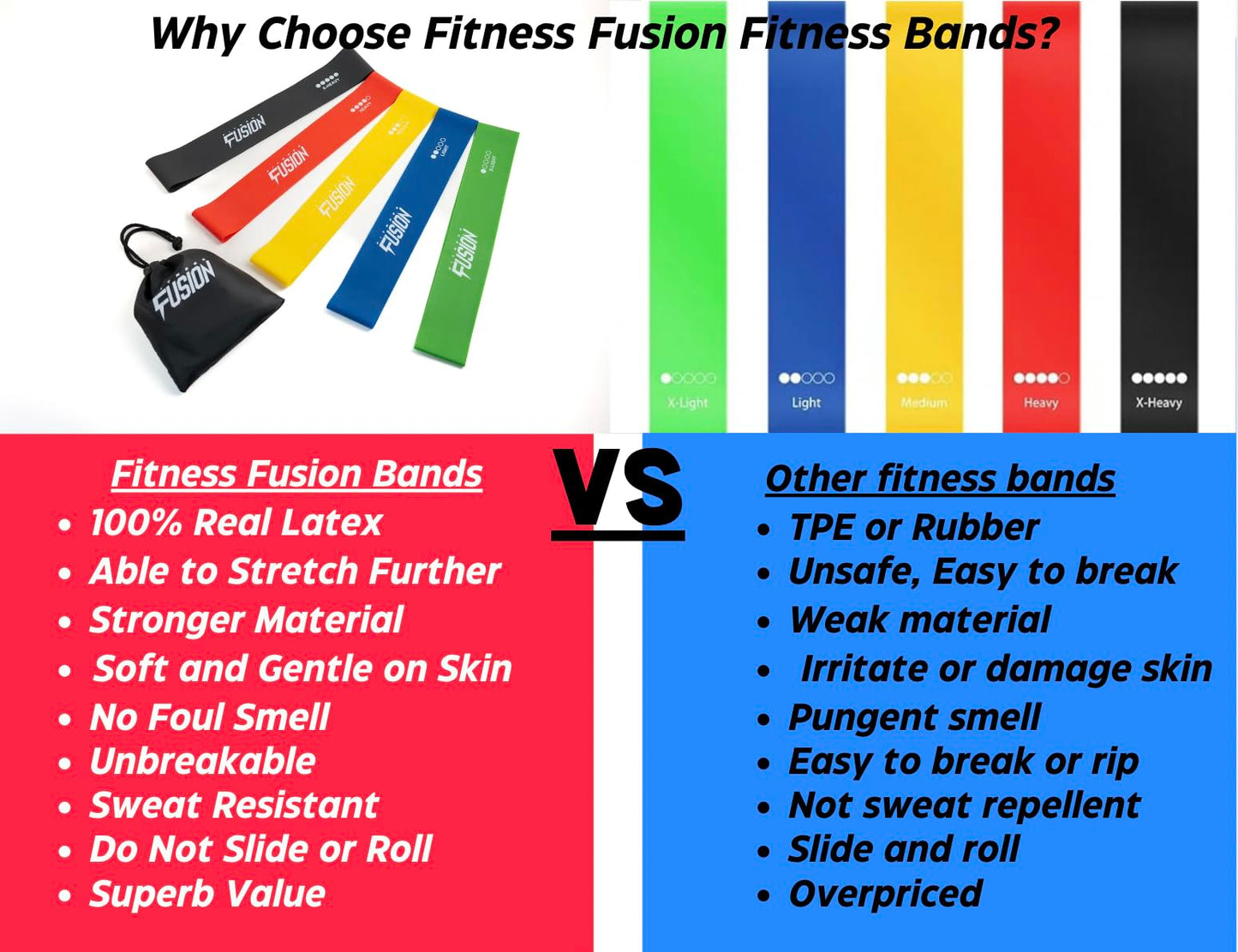 Fitness Fusion Resistance Loop Exercise Bands Set of 5 – Durable Bands with 5 Resistance Levels, Non-Slip Design, Comfortable on Skin, Includes Carry Bag – Home and Gym Workouts for Women and Men