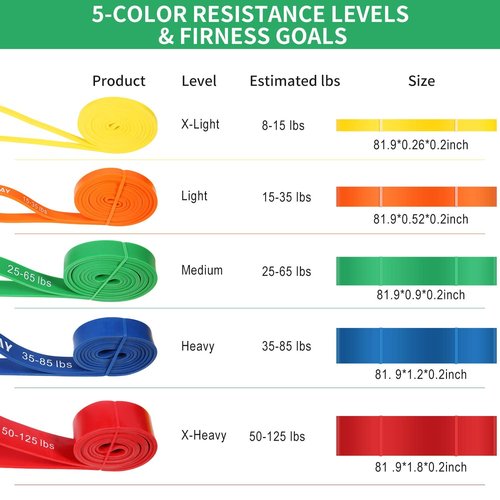 WIKDAY Resistance Bands for Pull Ups with Door Anchor Mini Workout Bands for Exercise Loop Elastic Bands for Body Stretching, Crossfit Training at Home/Gym for Men & Women